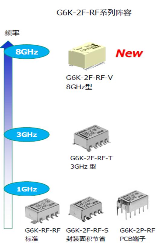 歐姆龍高頻繼電器強勢來襲，解決信號傳遞不穩定難題
