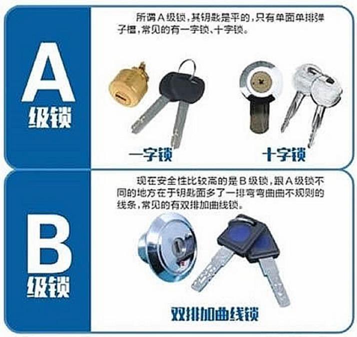 智能鎖用微動開關認準歐姆龍，離家歸家更省心