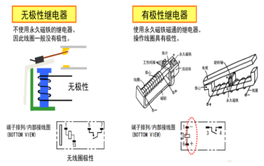 歐姆龍繼電器五大分類，你知道多少？